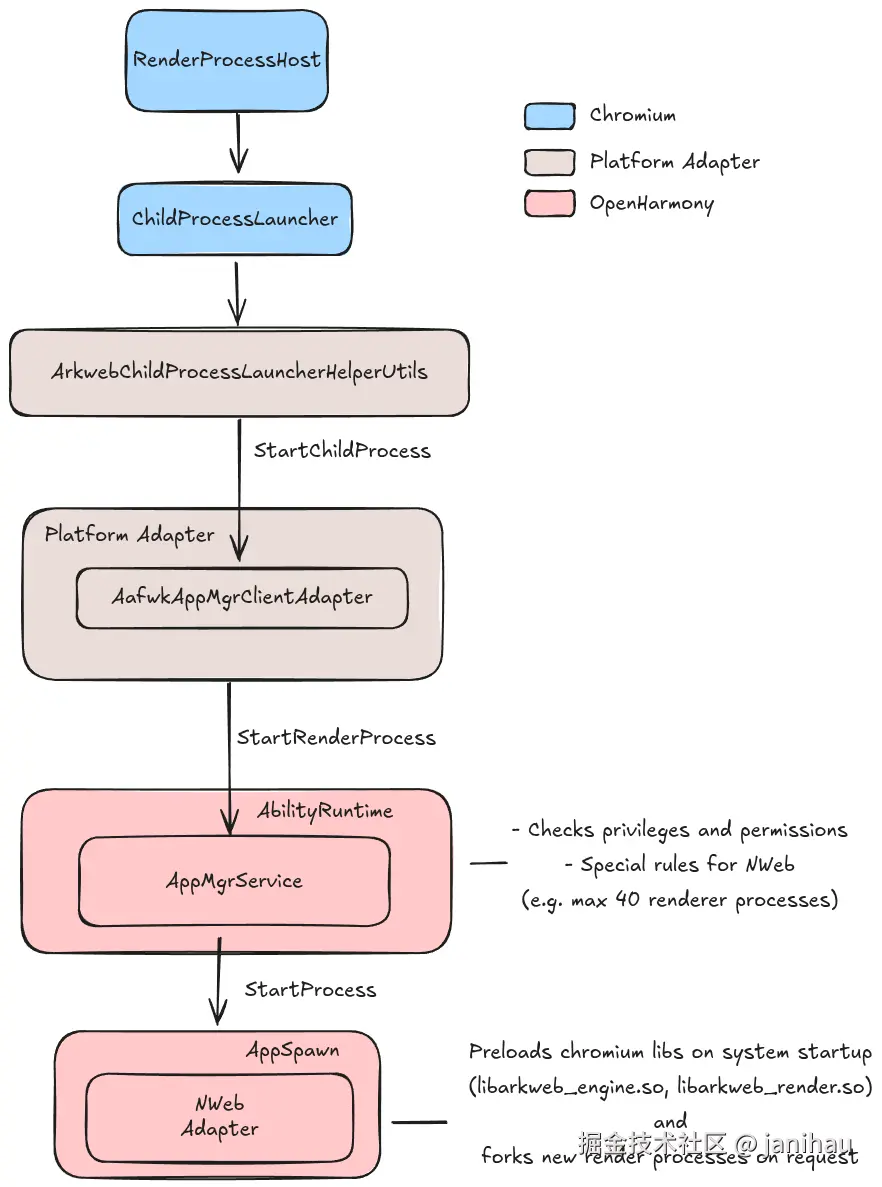 Launch_renderer_process.png