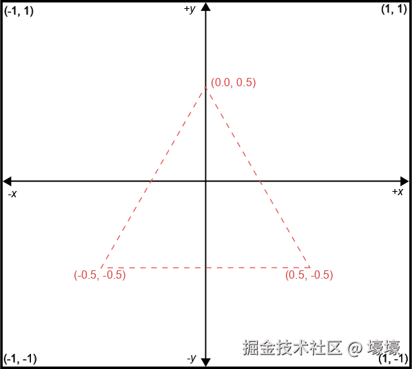 fig-02-ndc.svg