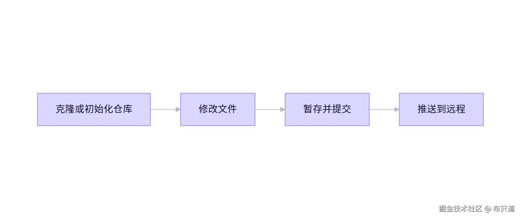 tongyi-mermaid-2026-01-13-231929.png