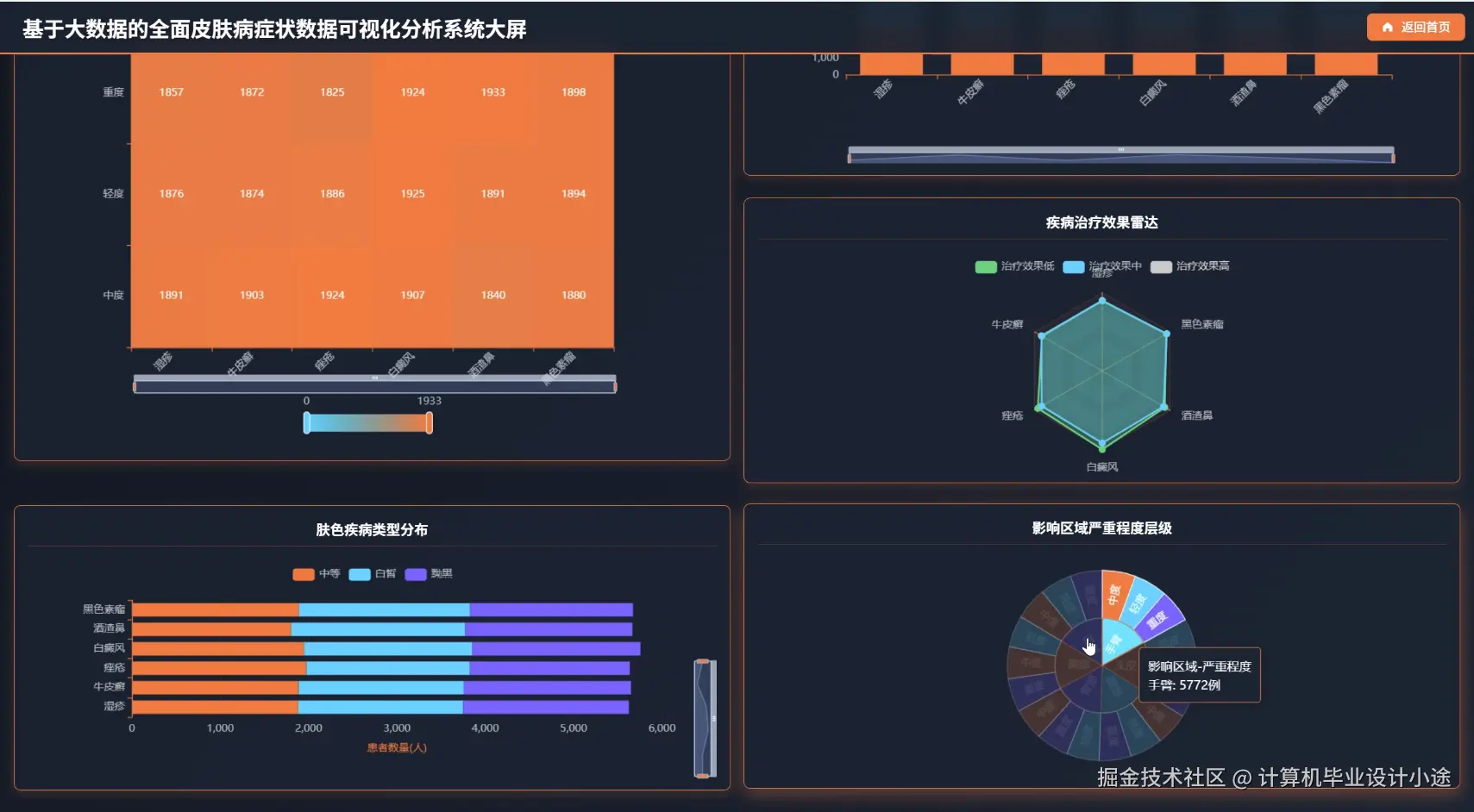 数据大屏下.png