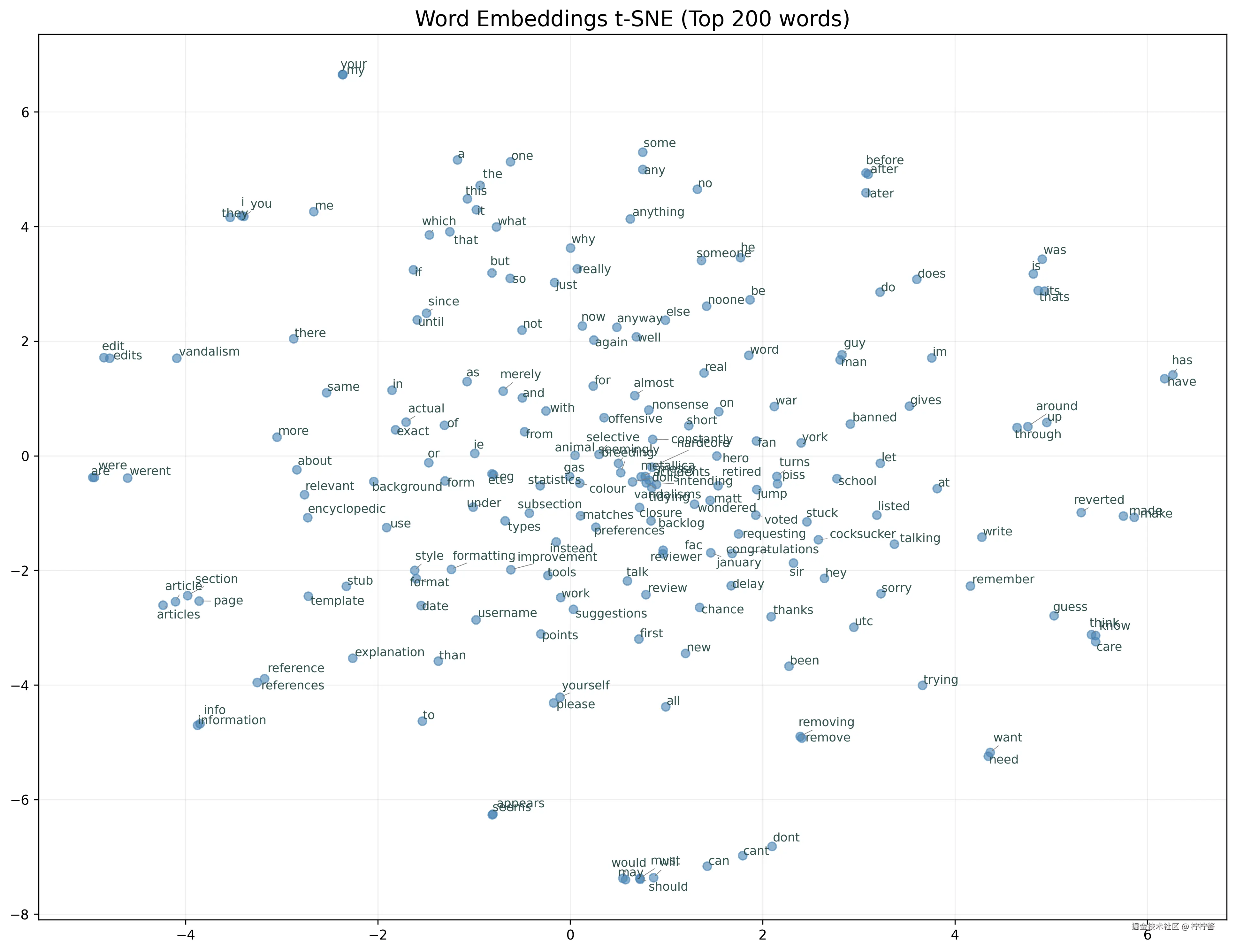 embedding_visualization.png