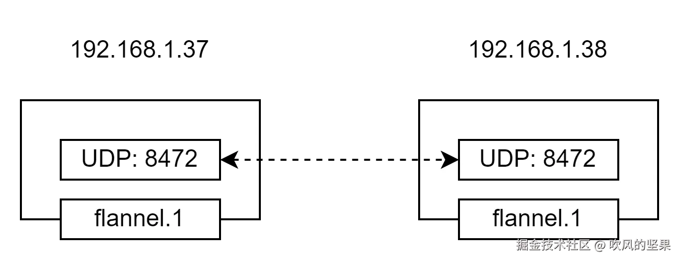flannel-vxlan.png