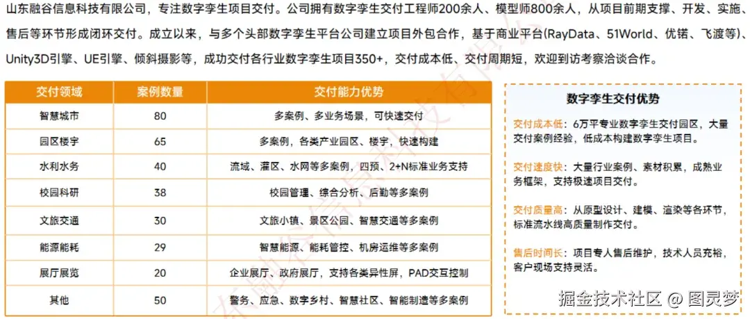 智慧水利数字孪生解决方案：百川孪生智领千行，100+标杆案例赋能智慧水利全域升级