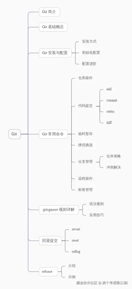 文章导览