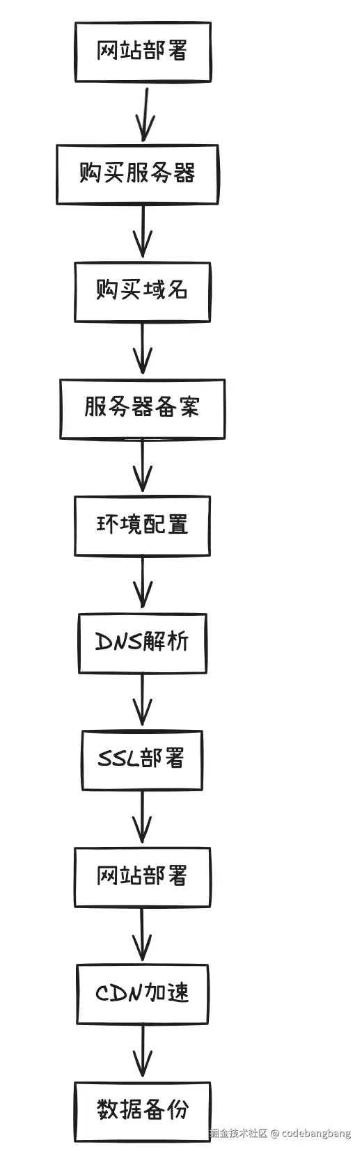 Snipaste_2025-03-21_19-01-37.png