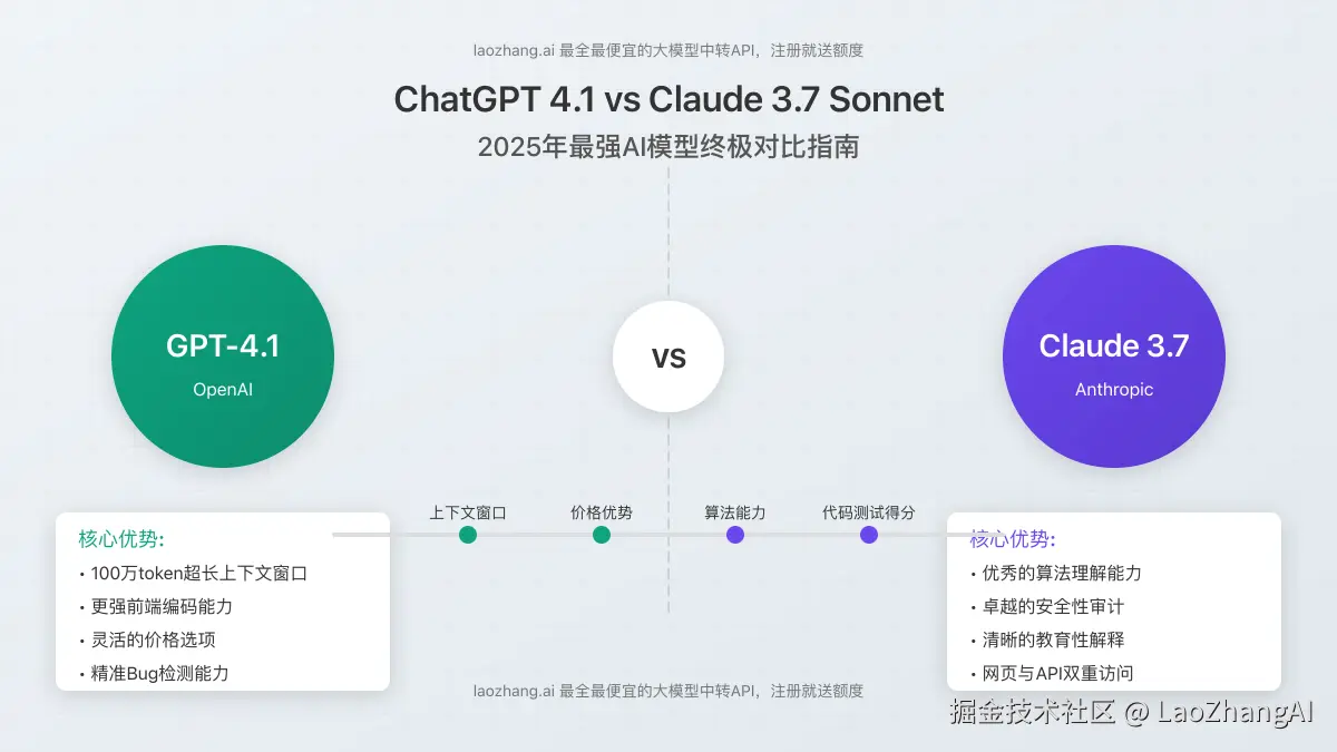GPT-4.1与Claude 3.7对比封面图