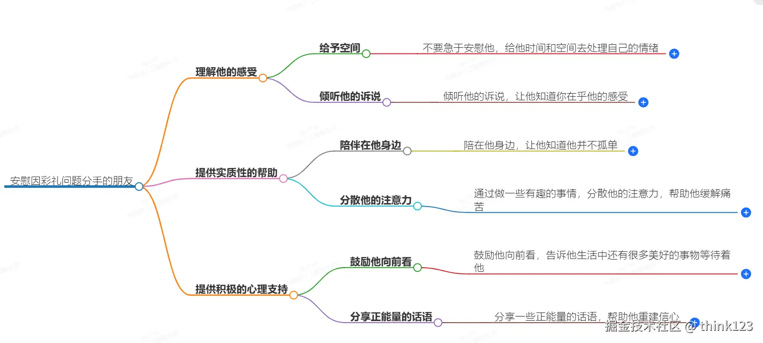 deepseek的答案