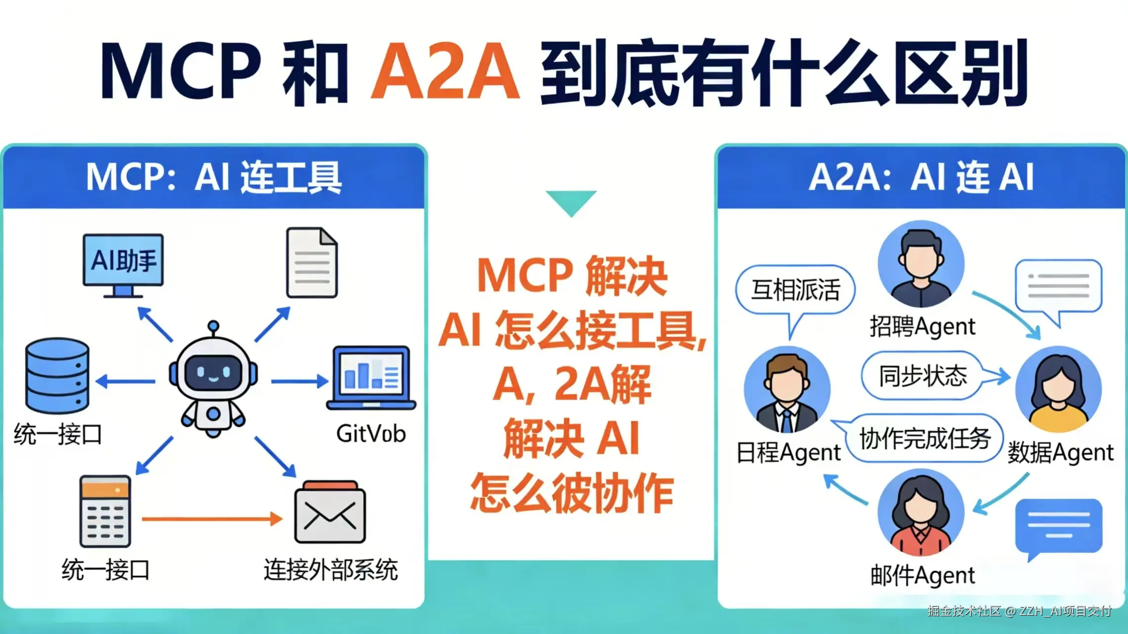 mcp&a2a.jpg