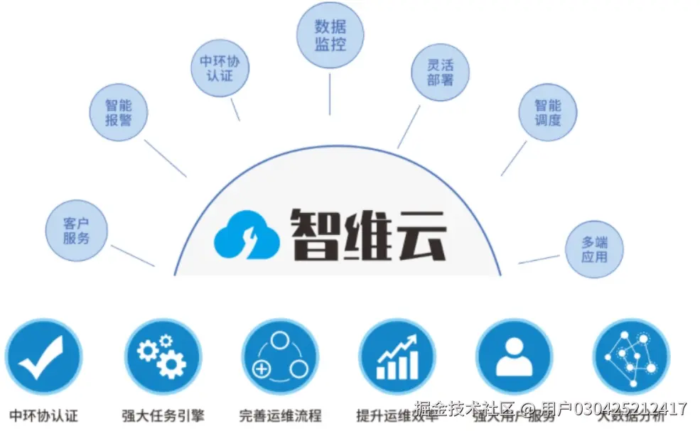 图片描述