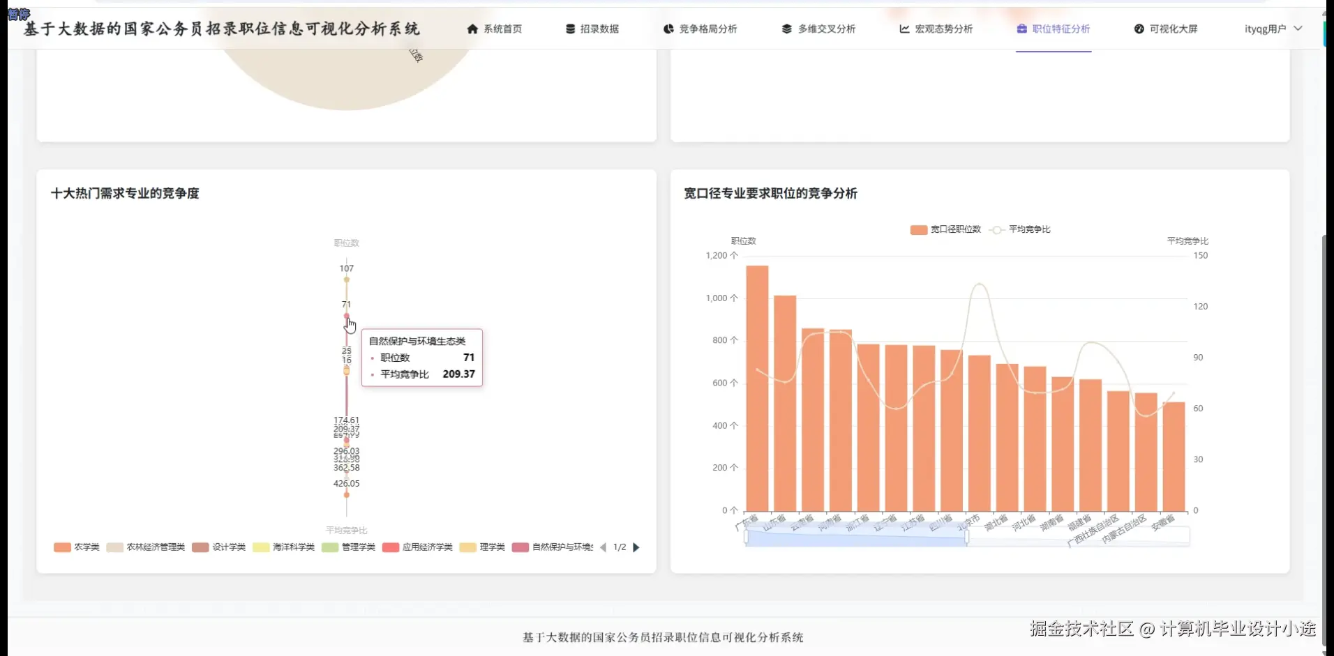 职位特征分析.png