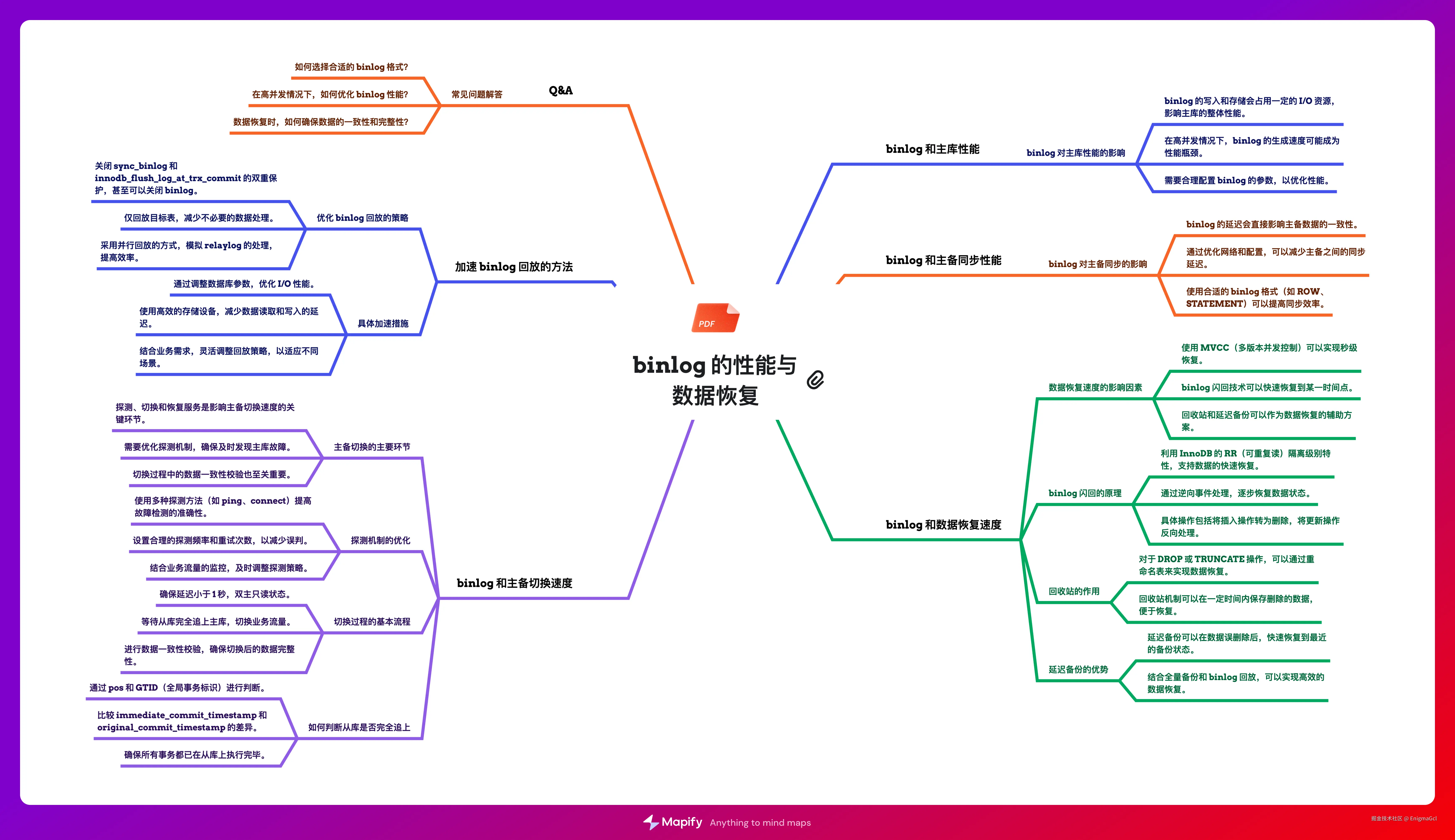 6. binlog 的性能与数据恢复.png
