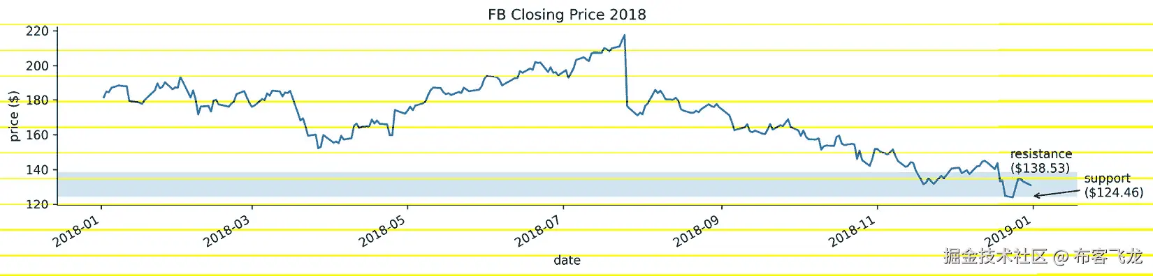 图 6.34 – 包含注释