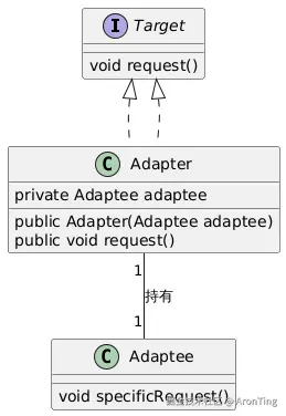 PlantUML Diagram