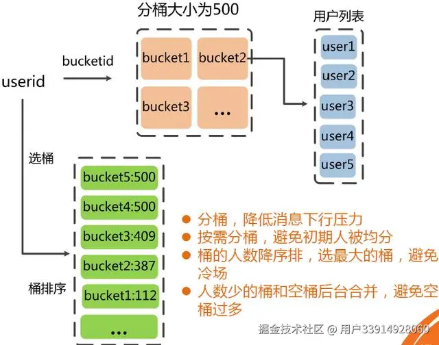 直播平台整体架构