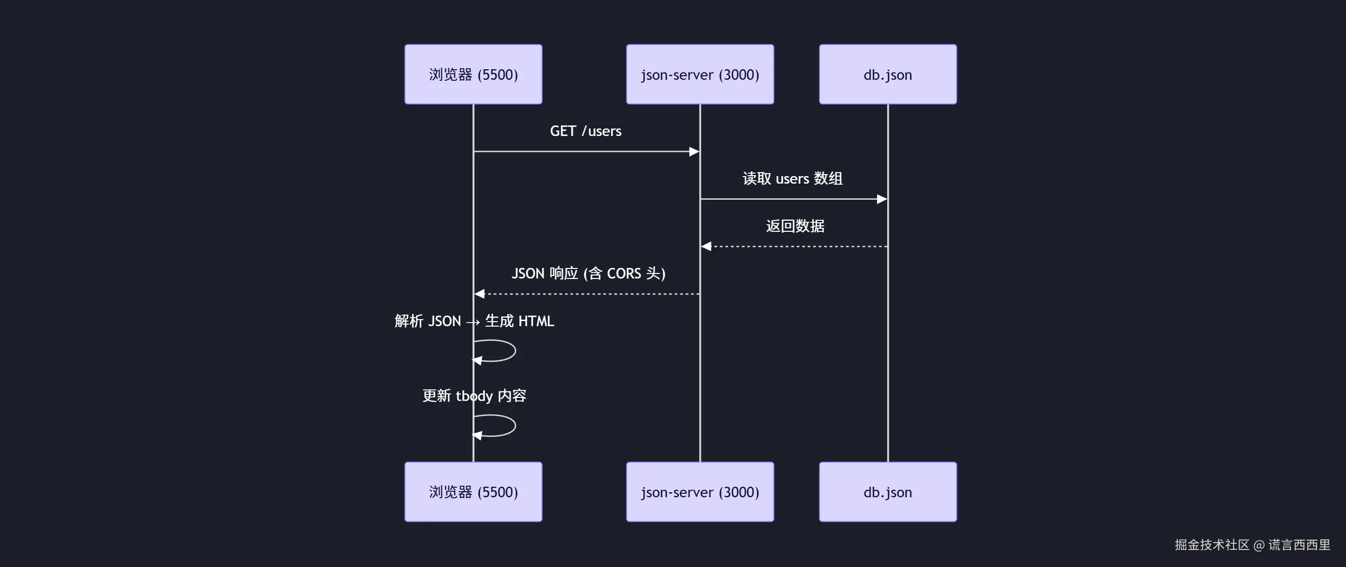 tongyi-mermaid-2025-12-11-165610.png