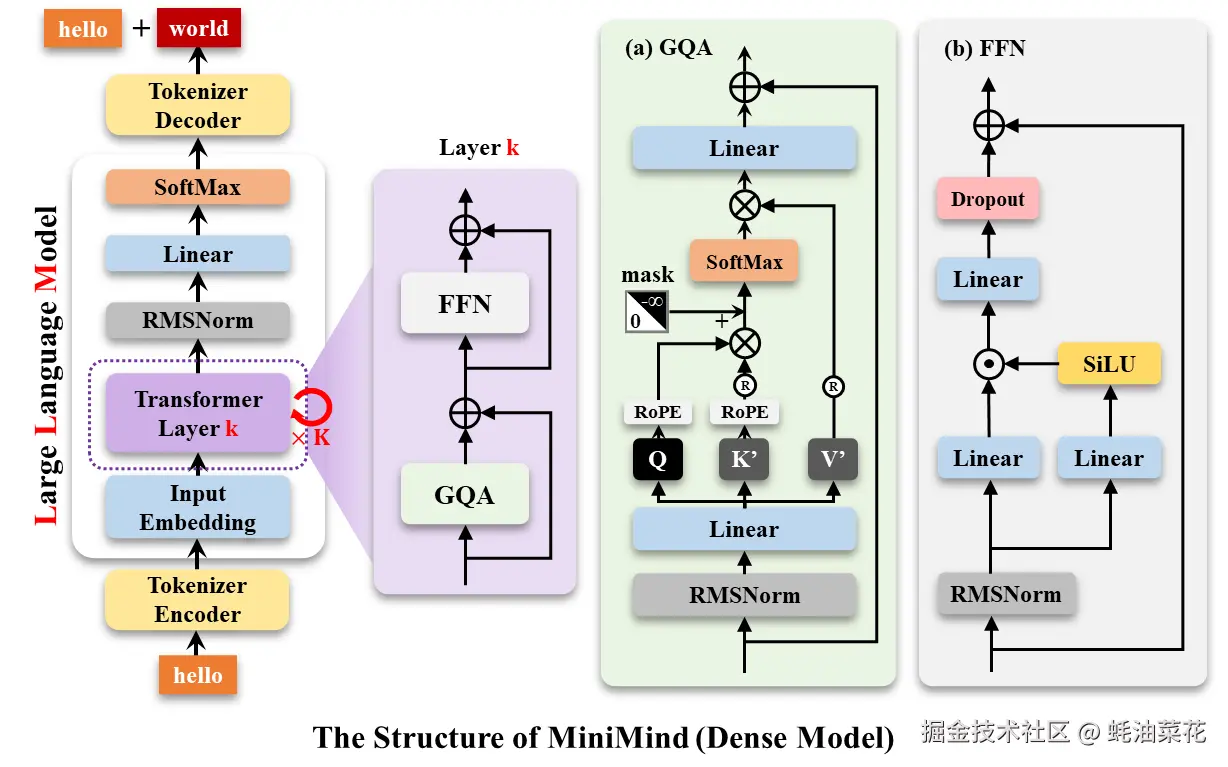 minimind-LLM-structure