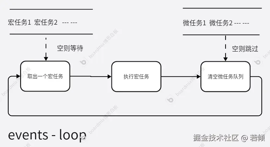 events-loop.png