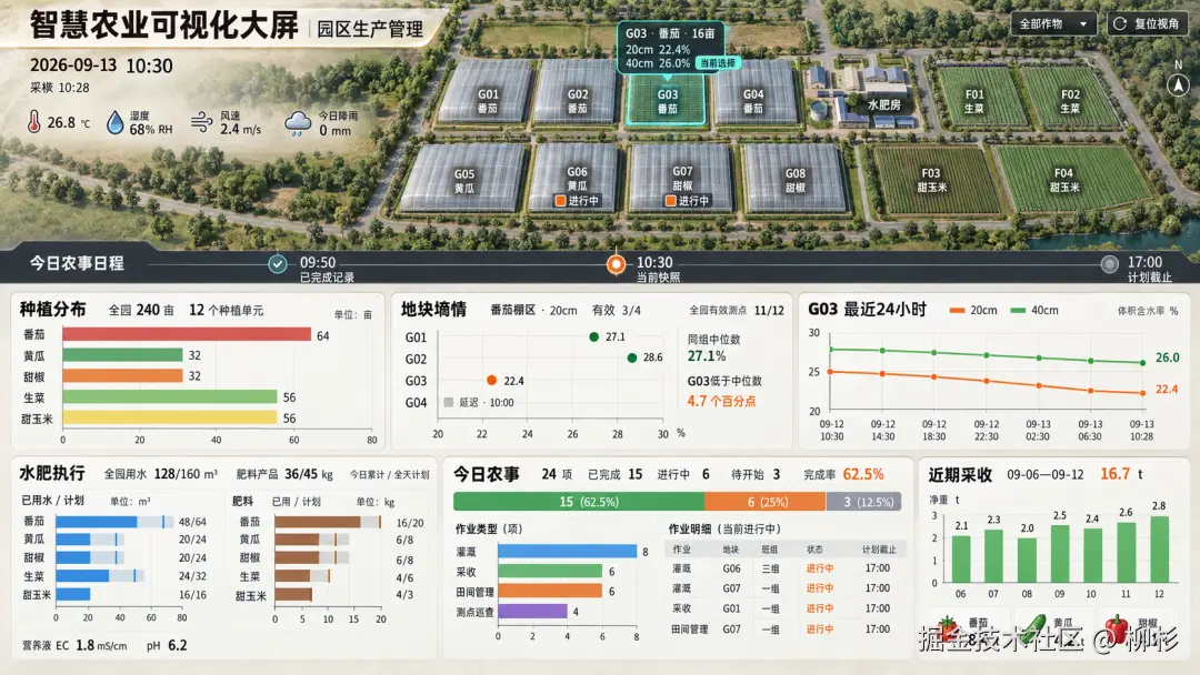 数字农场｜浅色设计稿