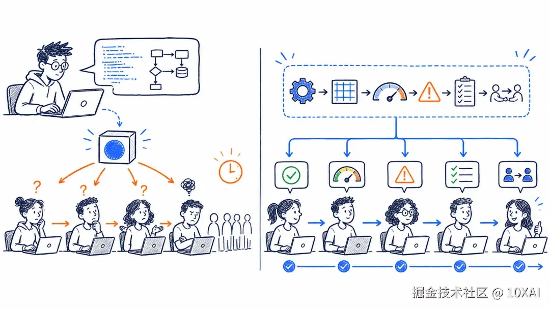 Comparison between personal scripts and organizational capabilities reusable by upstream and downstream