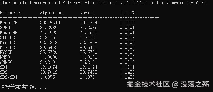 compare_with_kubios_tdf_ppf_result.png
