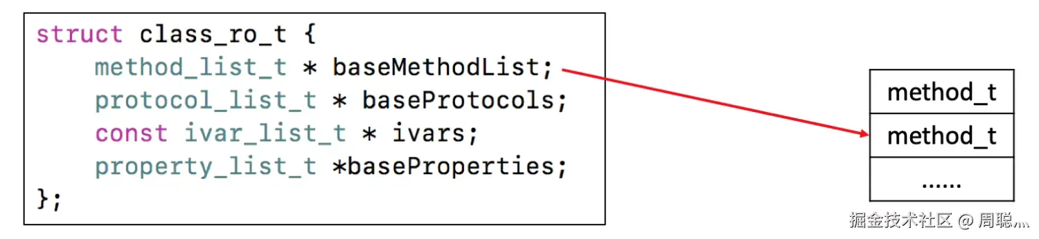 class_ro_t的结构图.png