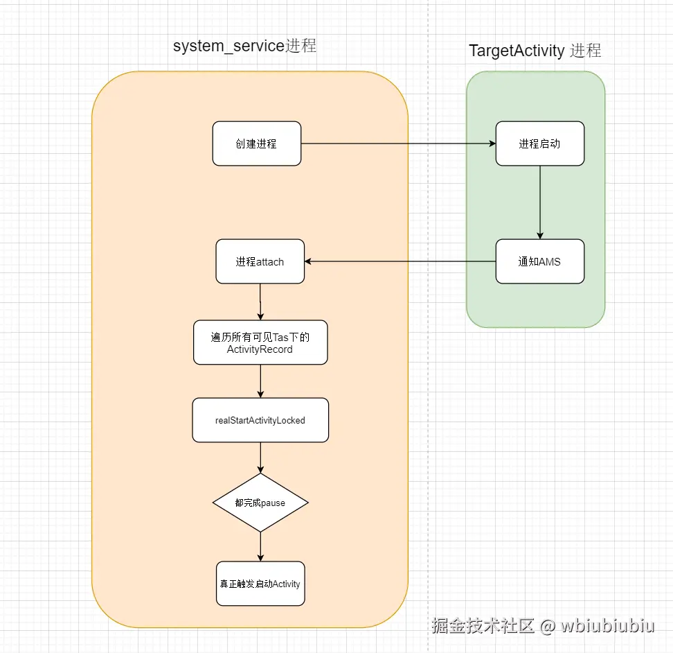 框图-阶段三.png