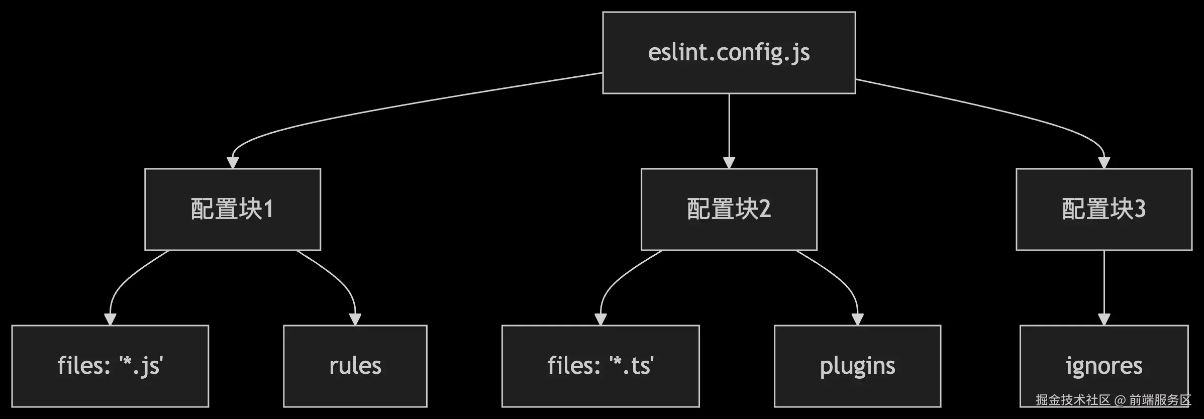 eslint.png