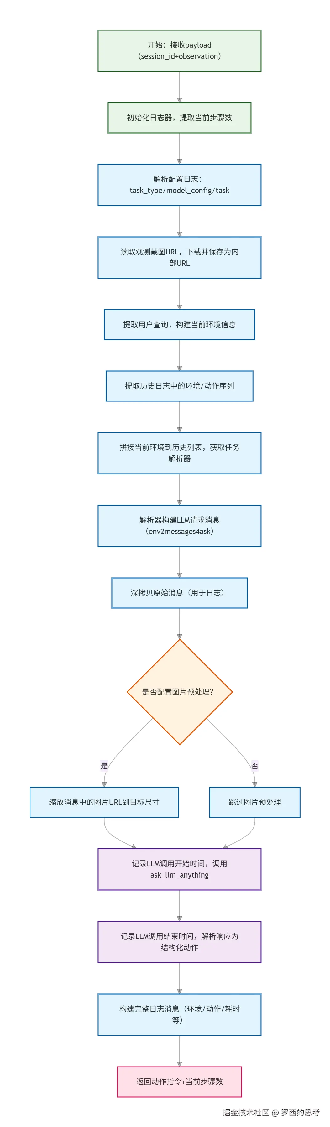 automate_step-flow