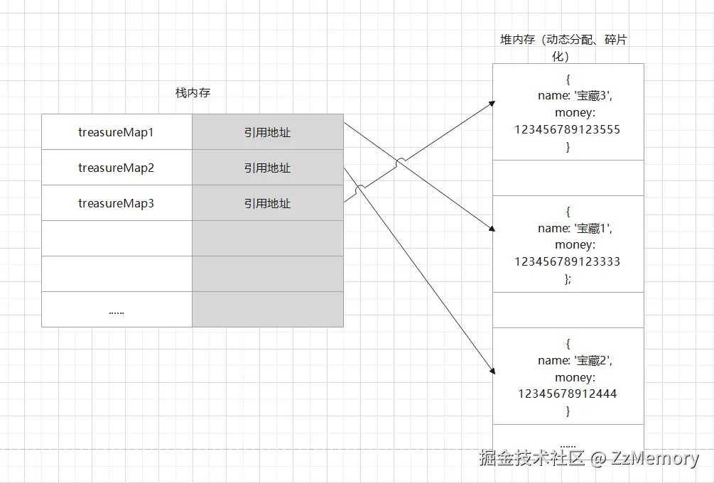 5. 堆内存存储情况.png