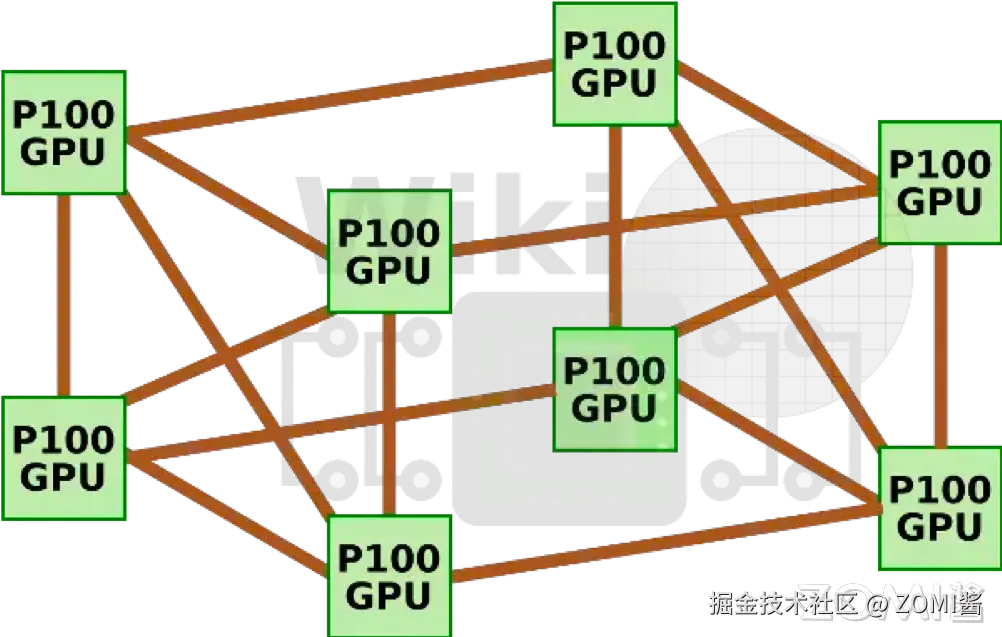 DGX1 NVLink 拓扑