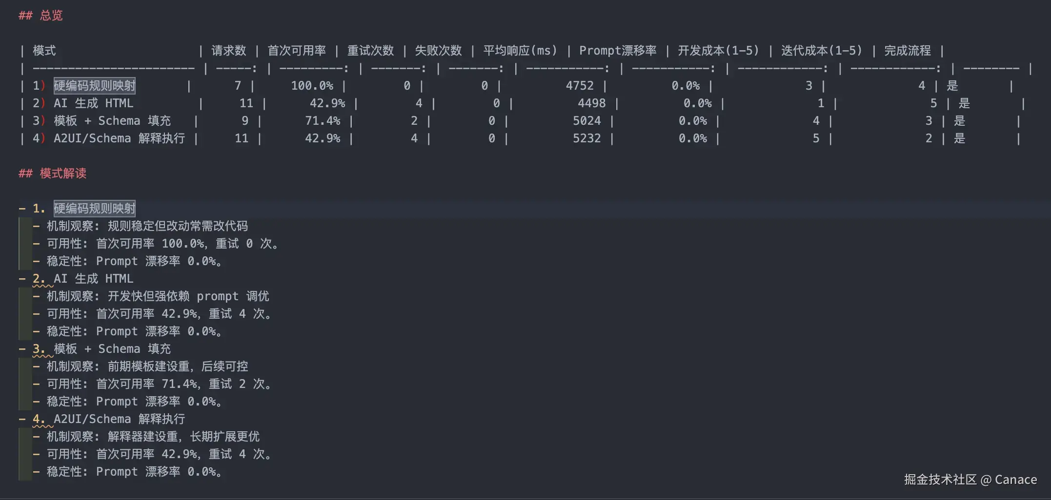 压测结果总览图