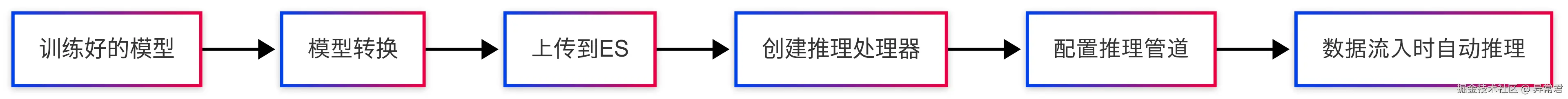 推理功能原理.png