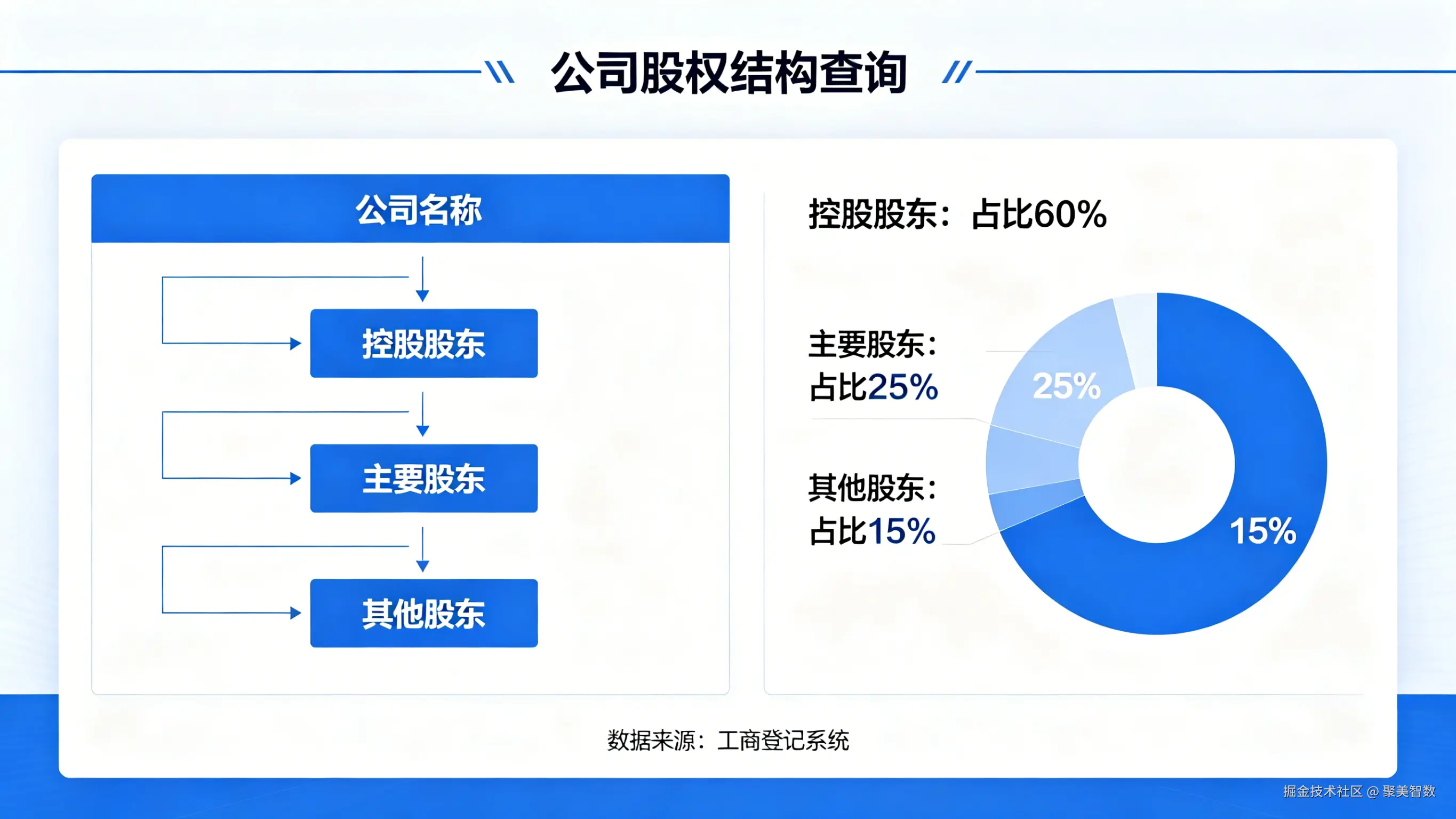 公司股权结构查询.png