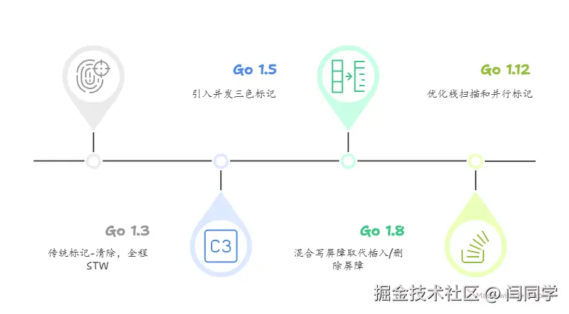 请在此添加图片描述