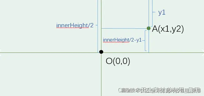 Three.js中的Raycasting技术：实现3D场景交互事件的Raycaster详解