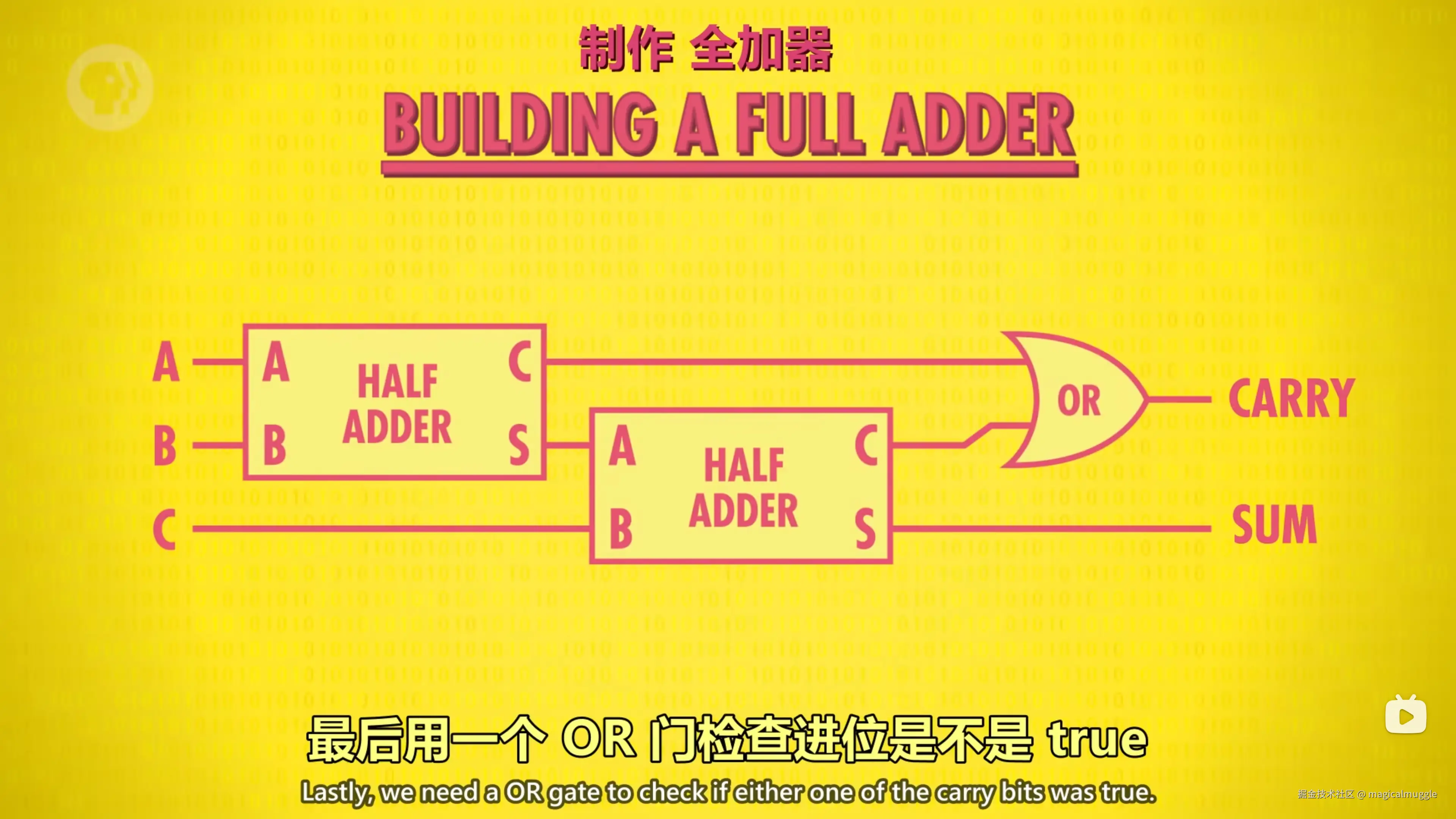 半加器和逻辑门组成的全加器