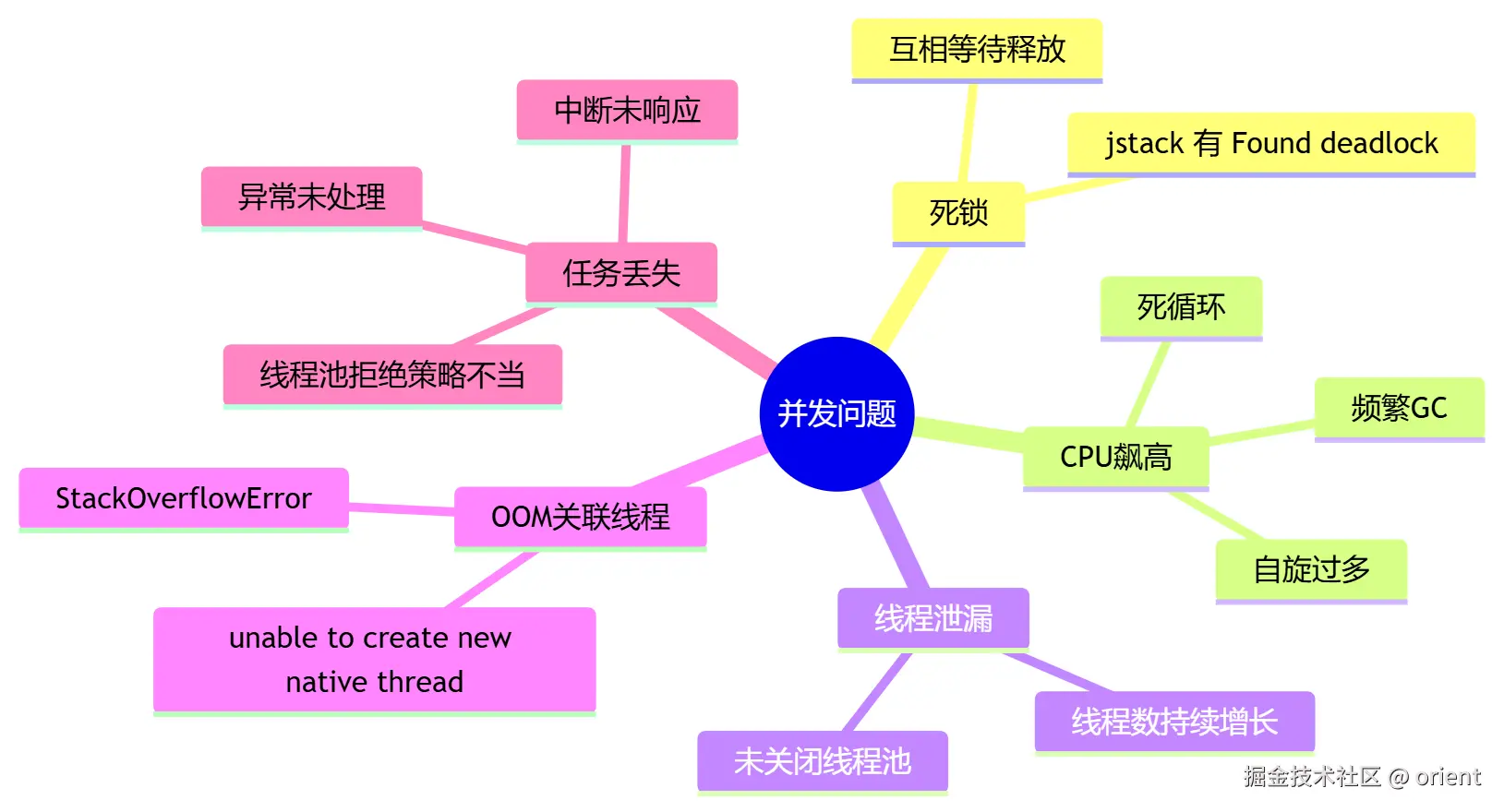 mermaid-diagram-2026-08-04-090152.png