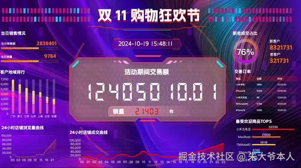 动图封面