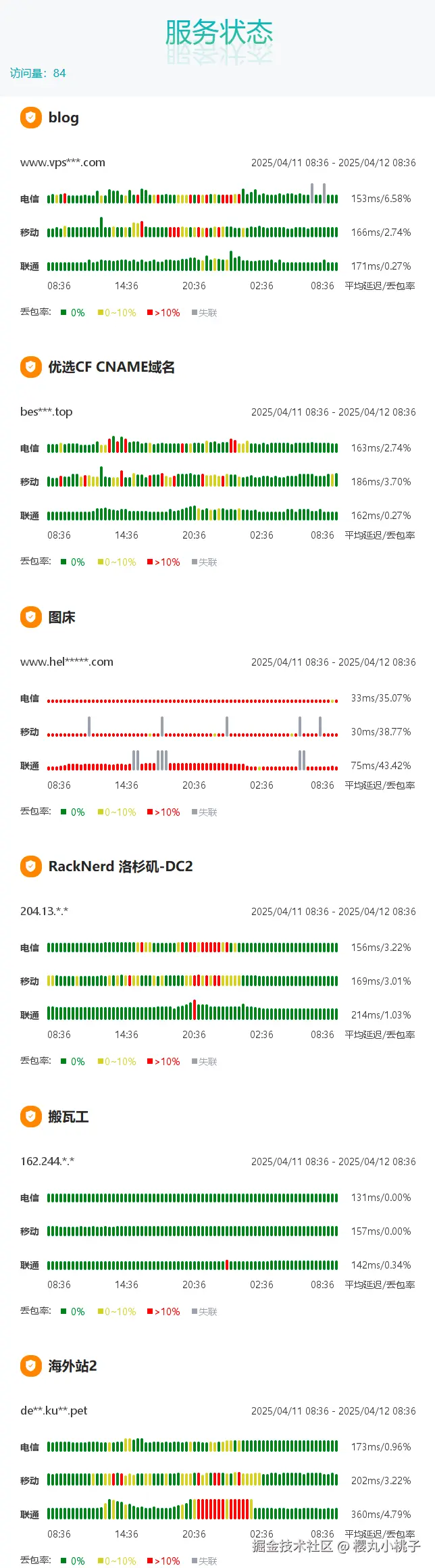 VPS789 监控探针|一款类似 uptime-kuma/专注网络质量/无需部署的轻量级探针