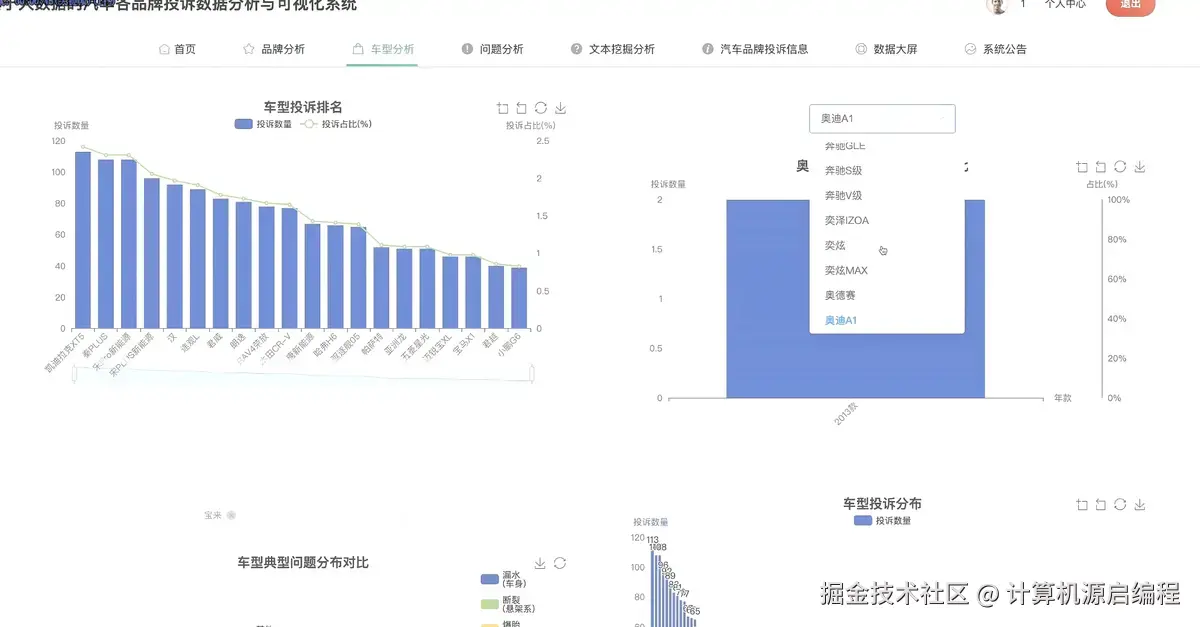 车型分析.png