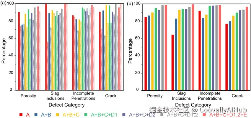 Detection-results-for-single-defect-categories-a-precision-P-solid-fill-and-recall.png
