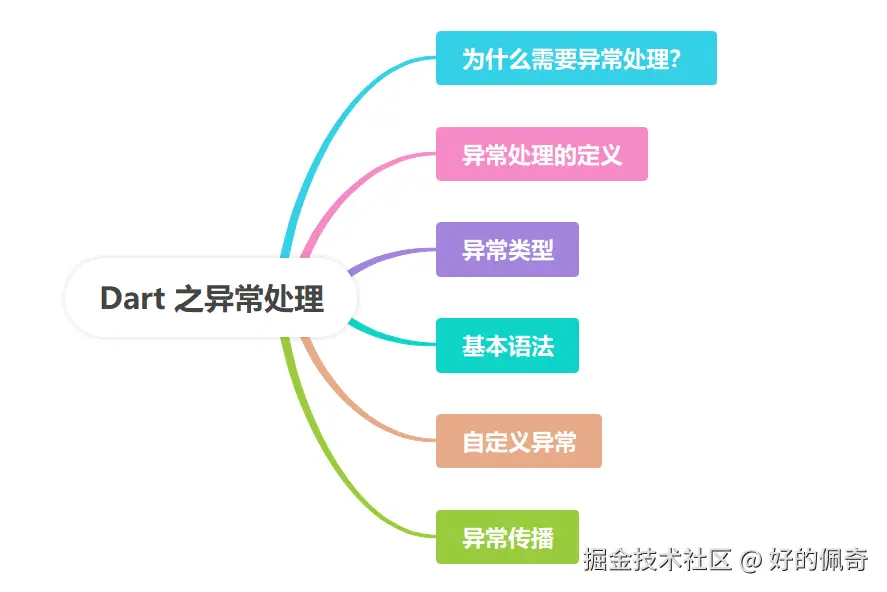 Dart之异常处理.png