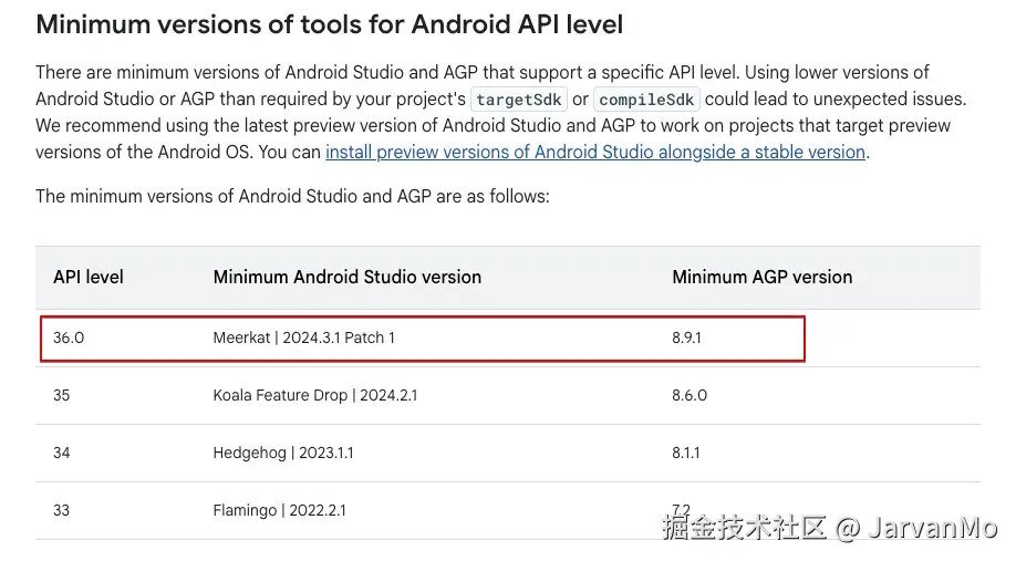 不同Android API level 所需工具的最低版本