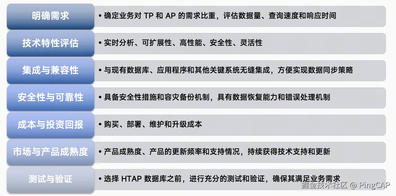 HTAP 技术选型的思路总结与未来展望