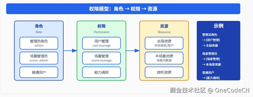 请在此添加图片描述