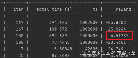图 15.4 – 在搜索中获得的优质超参数集的样本性能