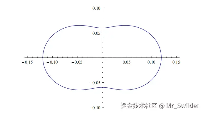 图14.8
