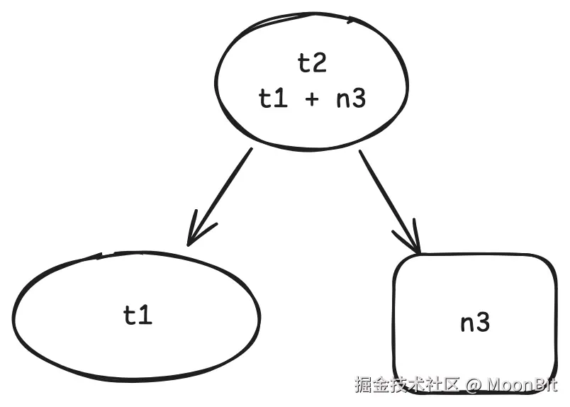 subgraph.png