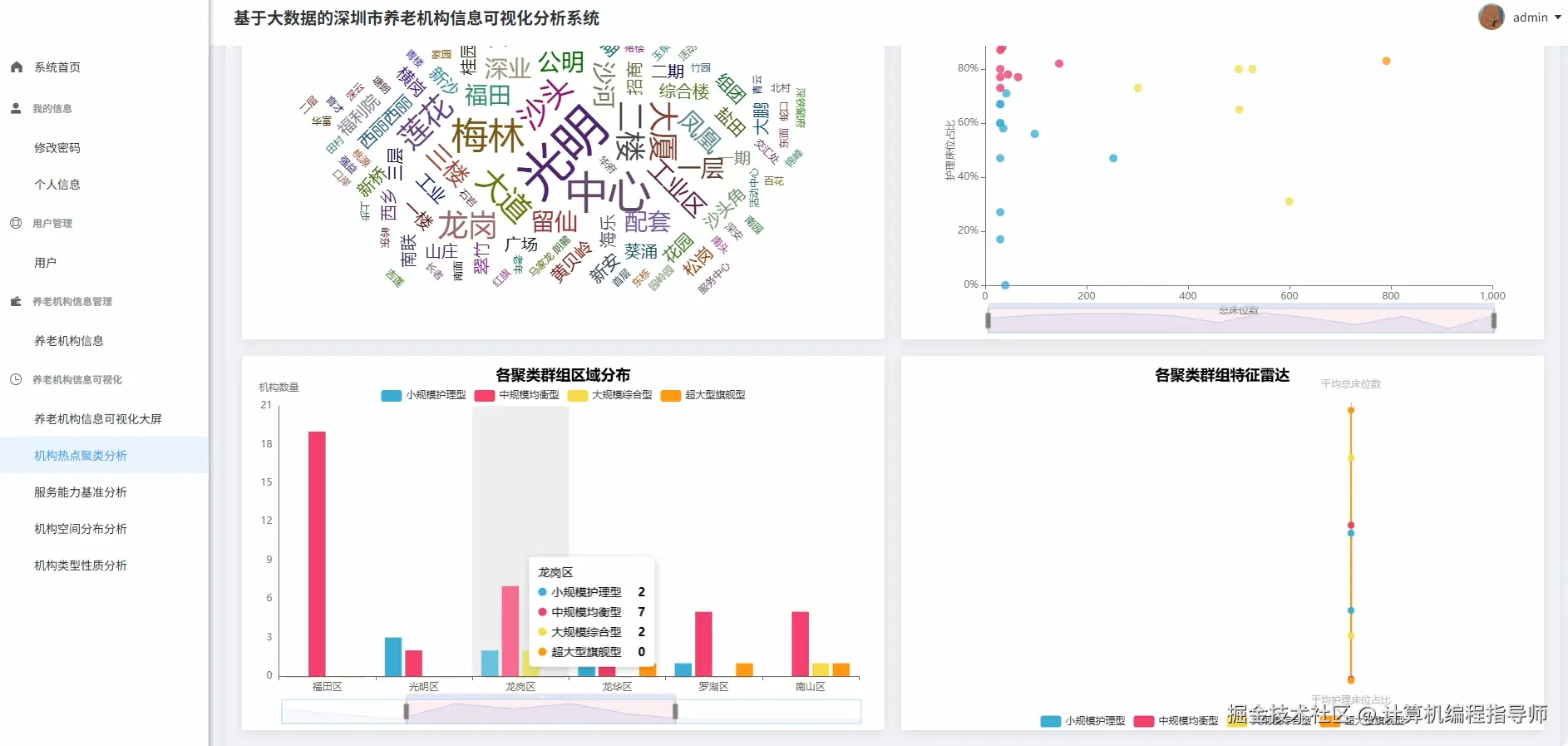 机构热点聚类分析.png