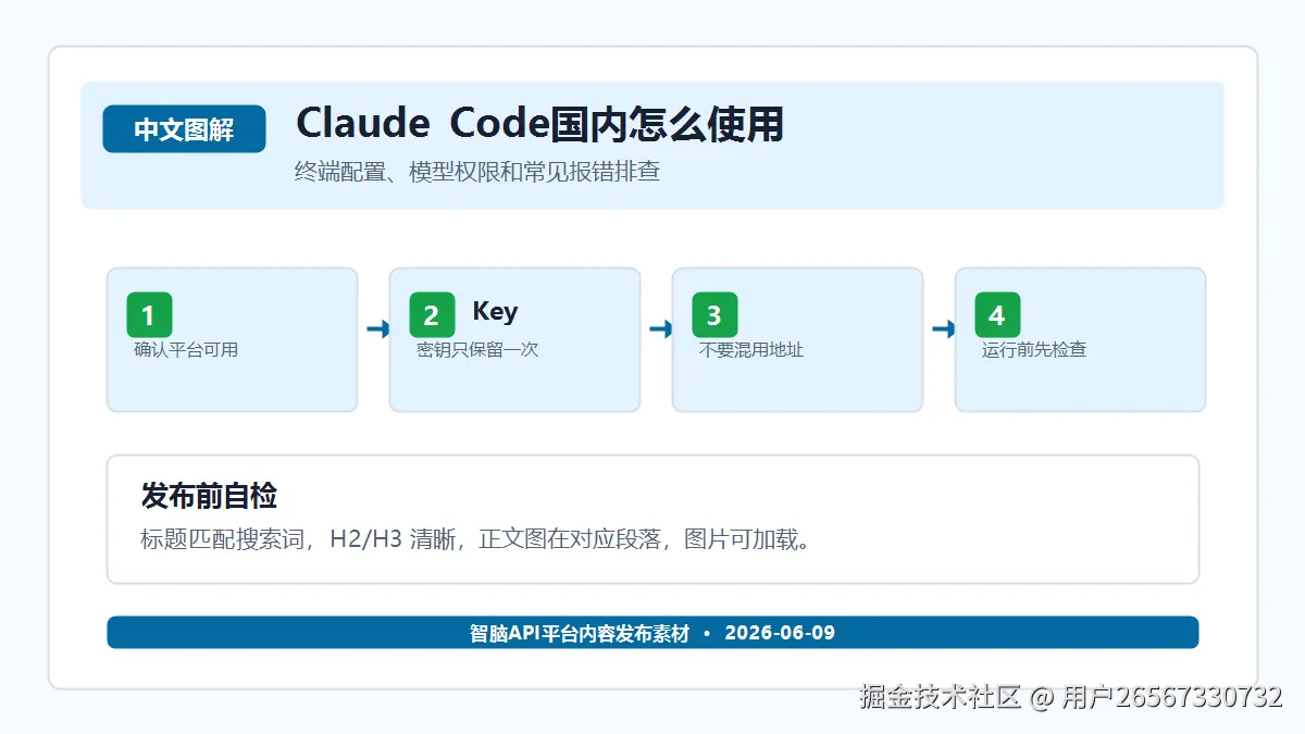 Claude Code 接入失败怎么办？终端配置和模型权限排查 图解一：调用链路和配置项对应关系